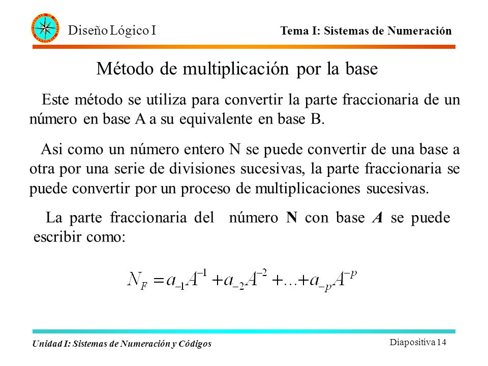 Método de multiplicación por la base