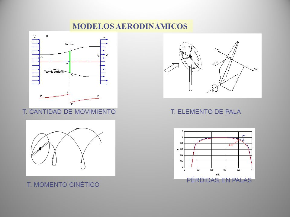MODELOS AERODINÁMICOS