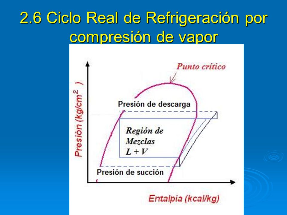 2.6 Ciclo Real de Refrigeración por compresión de vapor