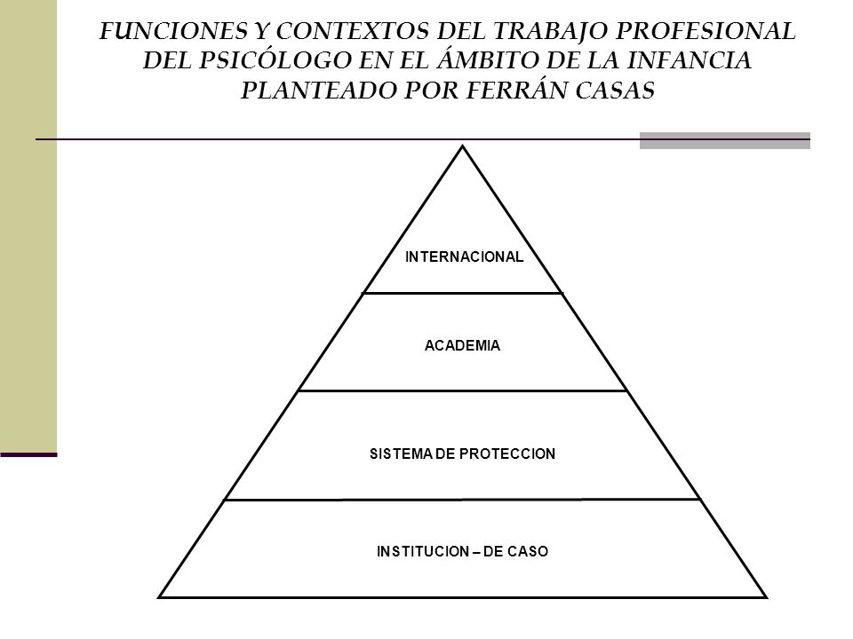 FUNCIONES Y CONTEXTOS DEL TRABAJO PROFESIONAL DEL PSICÓLOGO EN EL ÁMBITO DE LA INFANCIA PLANTEADO POR FERRÁN CASAS