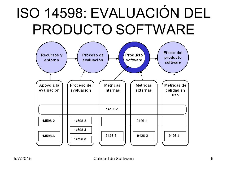ISO 14598: EVALUACIÓN DEL PRODUCTO SOFTWARE