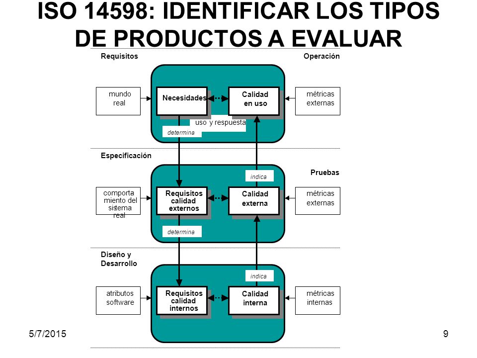 ISO 14598: IDENTIFICAR LOS TIPOS DE PRODUCTOS A EVALUAR