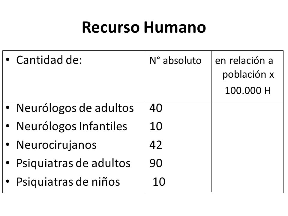 Recurso Humano Cantidad de: N° absoluto en relación a población x