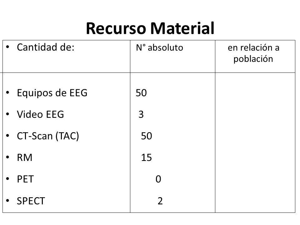 Recurso Material Cantidad de: N° absoluto en relación a población