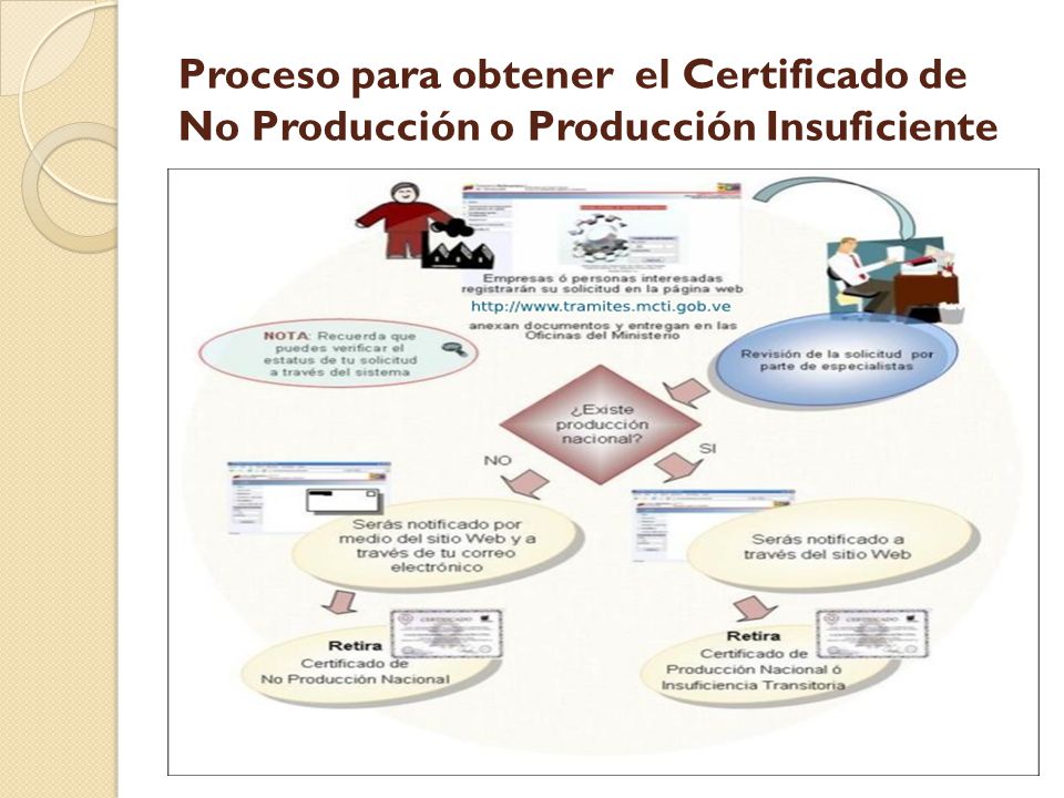 Proceso para obtener el Certificado de No Producción o Producción Insuficiente