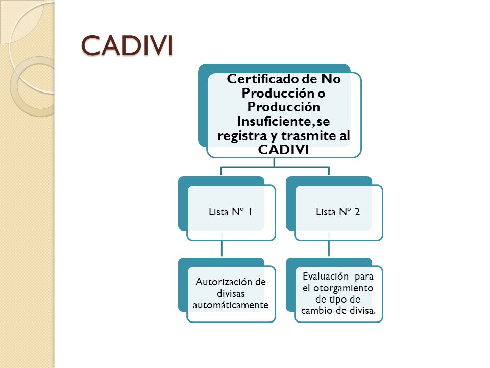 CADIVI Certificado de No Producción o Producción Insuficiente, se registra y trasmite al CADIVI. Lista Nº 1.