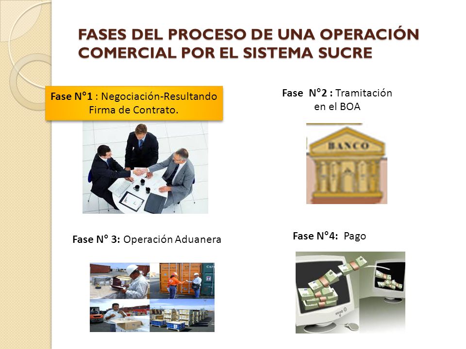 FASES DEL PROCESO DE UNA OPERACIÓN COMERCIAL POR EL SISTEMA SUCRE
