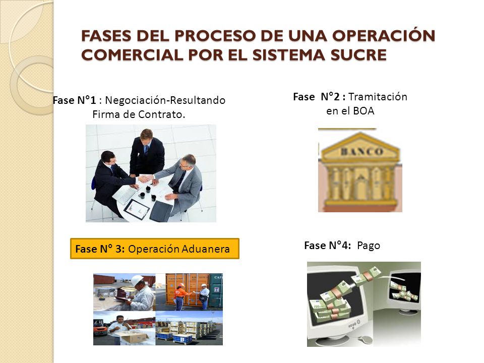 FASES DEL PROCESO DE UNA OPERACIÓN COMERCIAL POR EL SISTEMA SUCRE