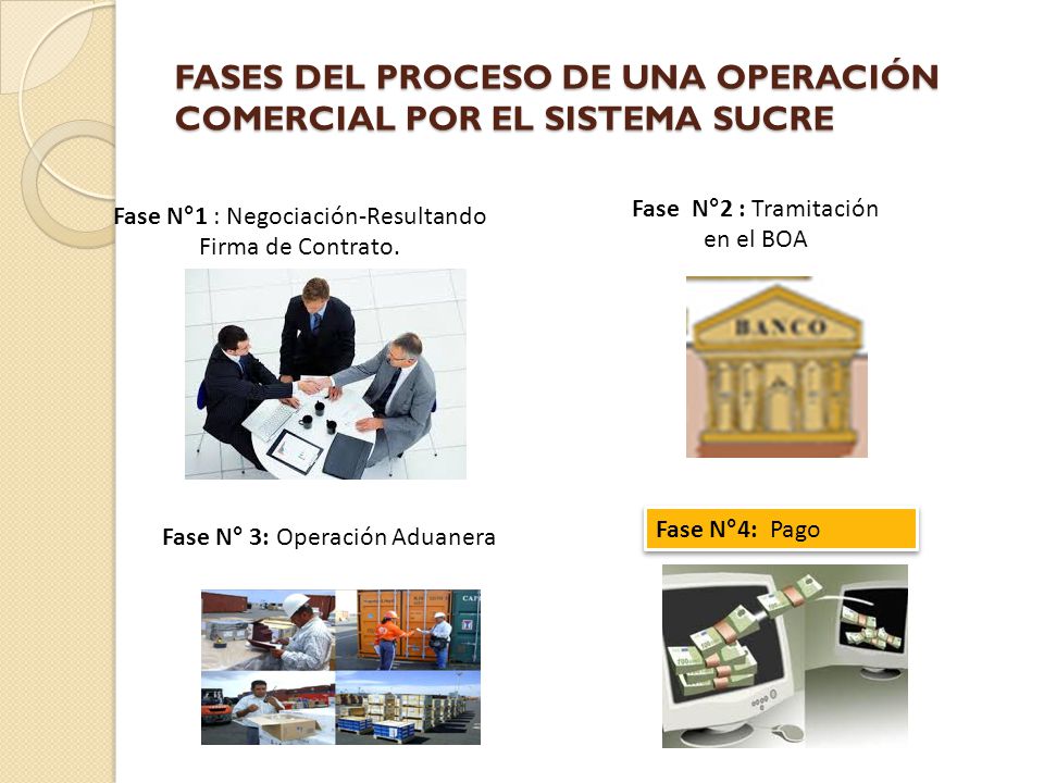 FASES DEL PROCESO DE UNA OPERACIÓN COMERCIAL POR EL SISTEMA SUCRE