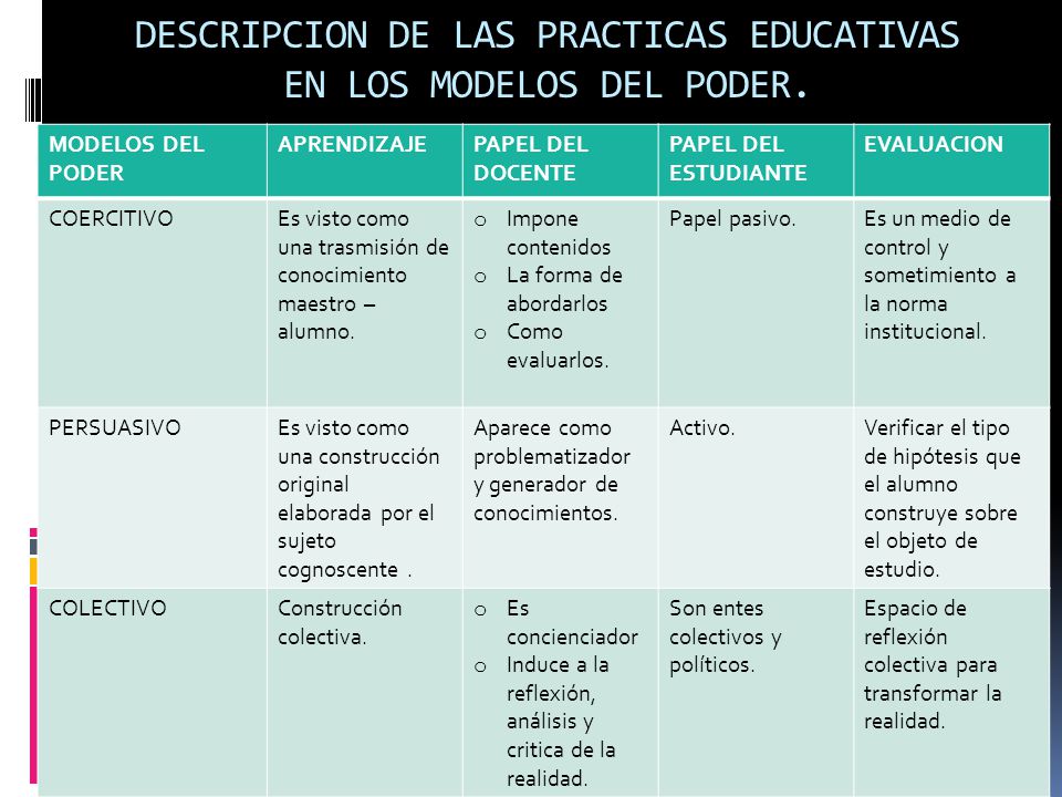 DESCRIPCION DE LAS PRACTICAS EDUCATIVAS EN LOS MODELOS DEL PODER.