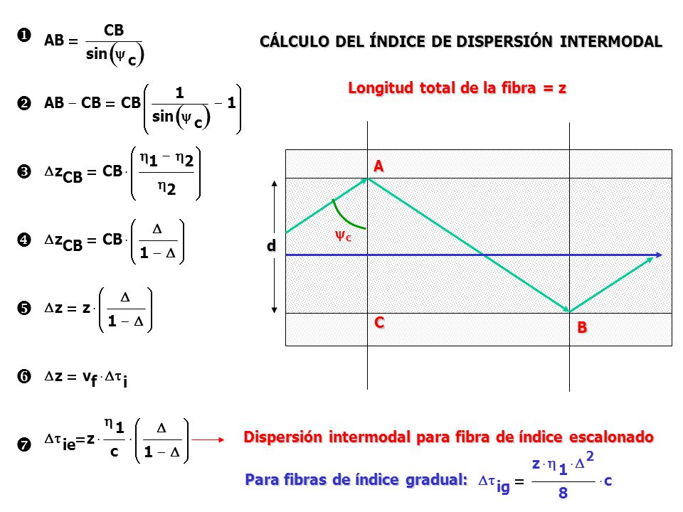 ( )        æ ç è ö ÷ ø AB CB sin y c - 1 D z  2 × v f Dt i ie