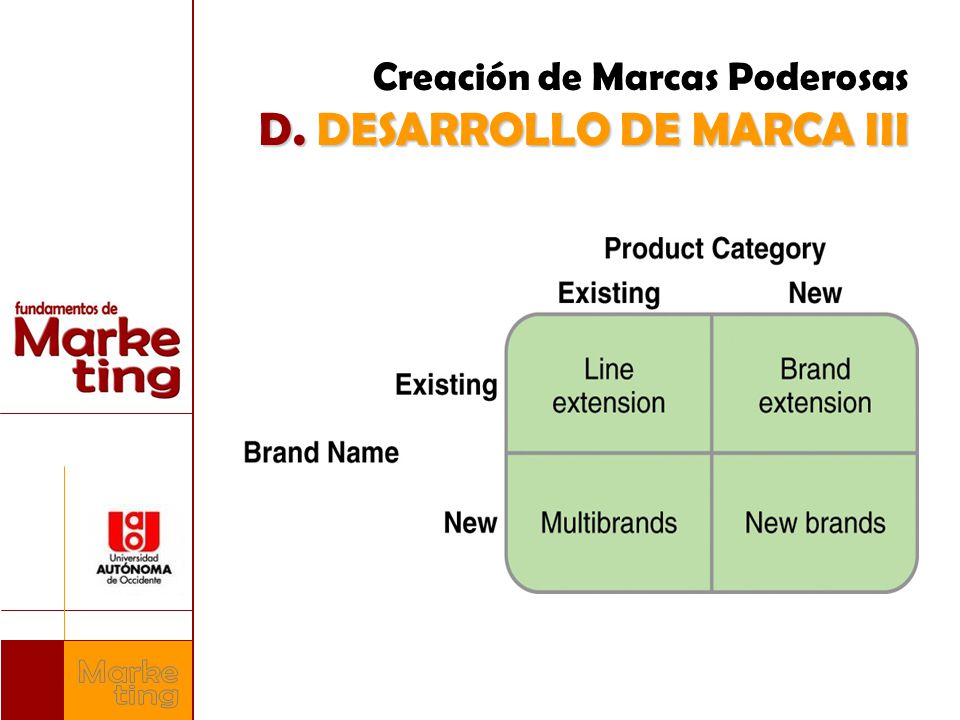 Creación de Marcas Poderosas D. DESARROLLO DE MARCA III