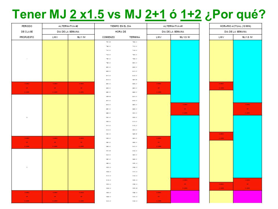 Tener MJ 2 x1.5 vs MJ 2+1 ó 1+2 ¿Por qué