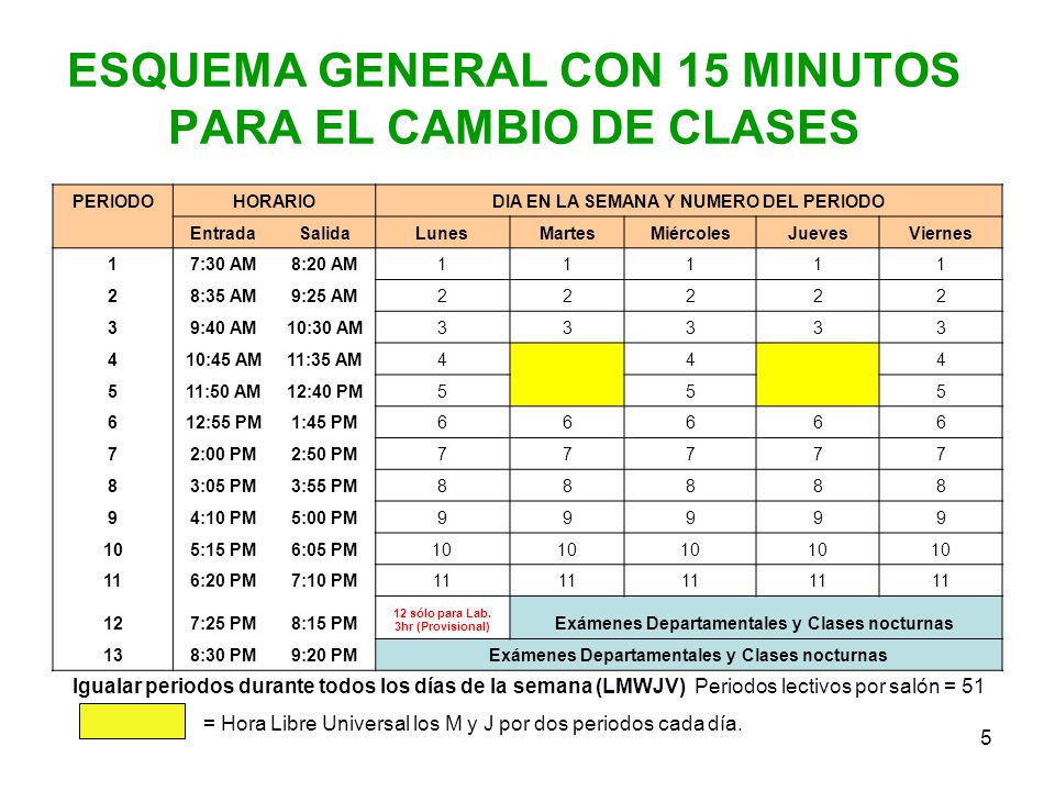 ESQUEMA GENERAL CON 15 MINUTOS PARA EL CAMBIO DE CLASES