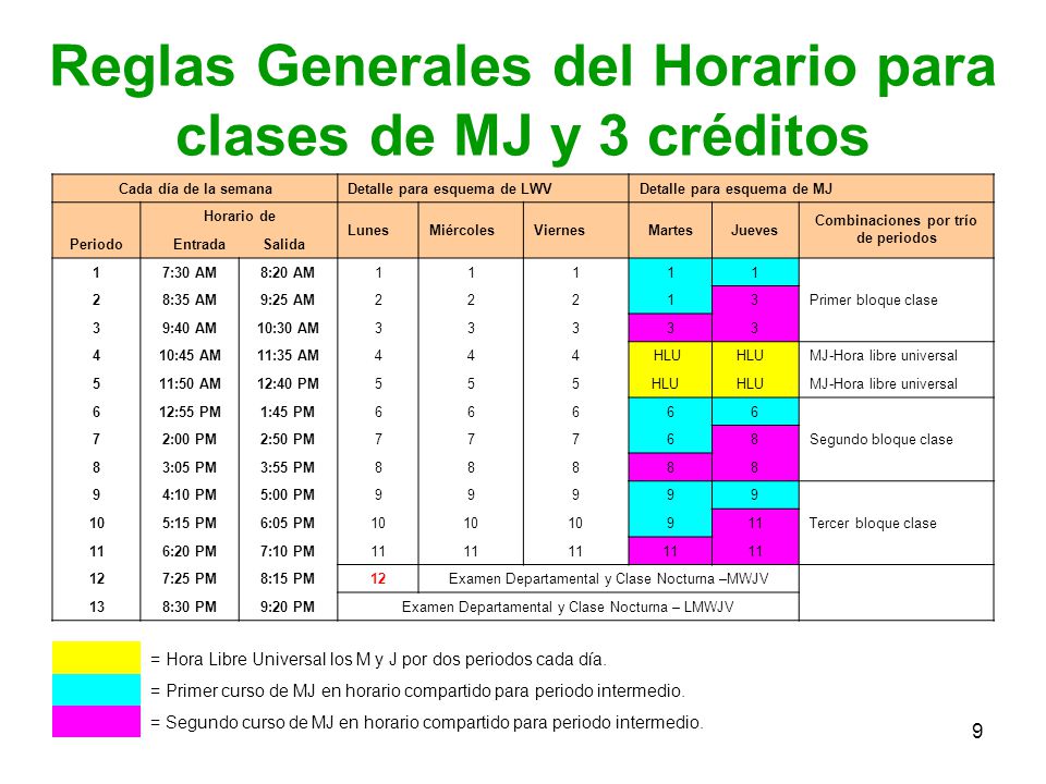Reglas Generales del Horario para clases de MJ y 3 créditos