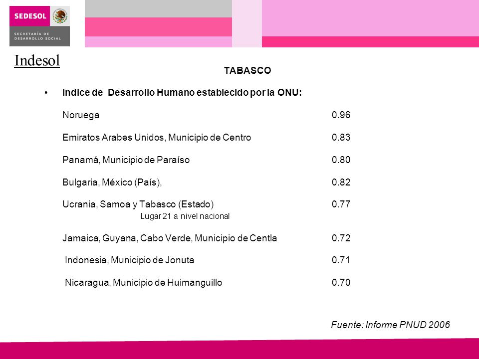 Indesol TABASCO Indice de Desarrollo Humano establecido por la ONU: