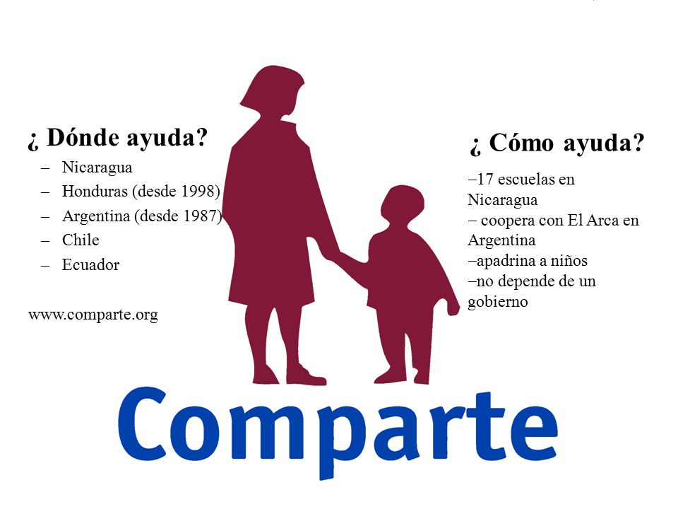 ¿ Dónde ayuda ¿ Cómo ayuda Nicaragua Honduras (desde 1998)