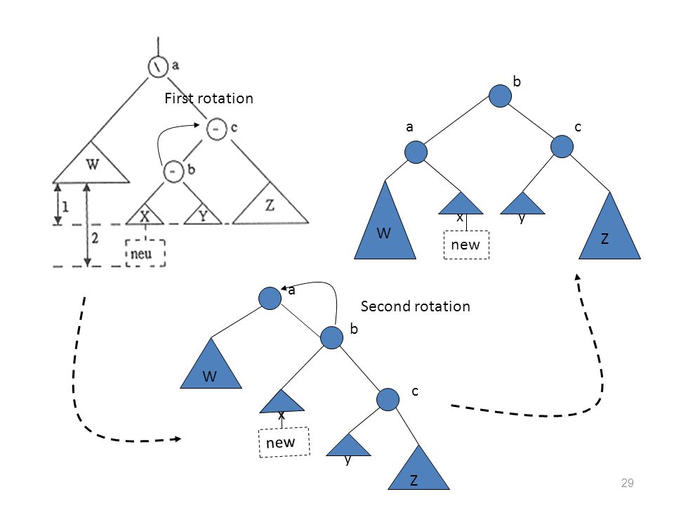b First rotation a c W x y Z new a Second rotation b W c x new y Z