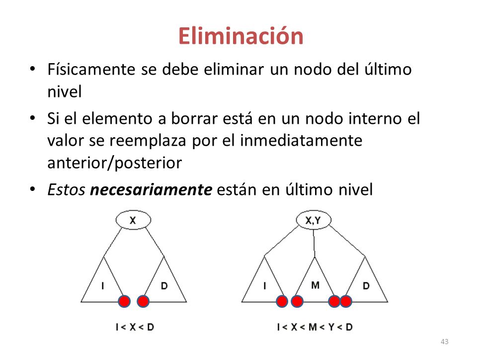 Eliminación Físicamente se debe eliminar un nodo del último nivel