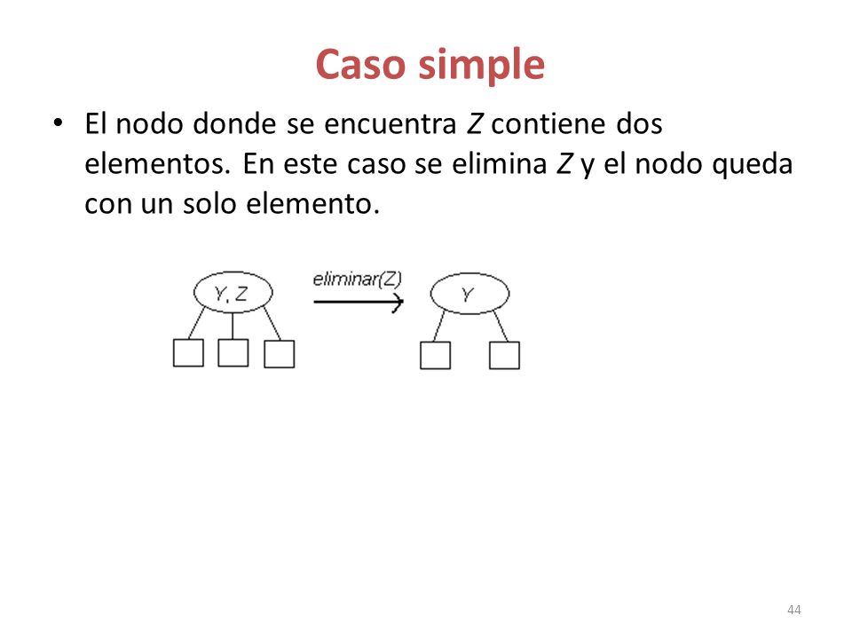 Caso simple El nodo donde se encuentra Z contiene dos elementos.