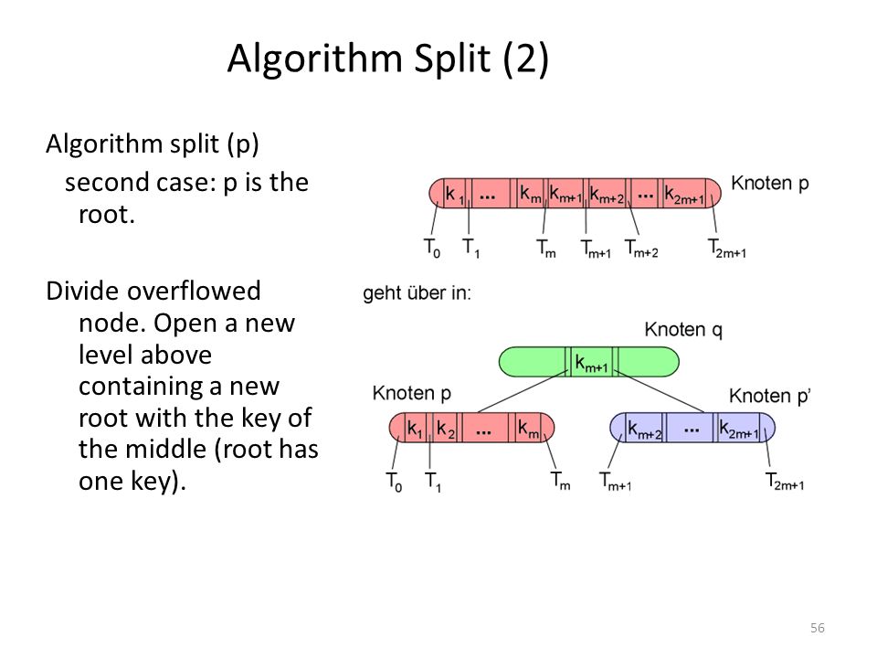 Algorithm Split (2) Algorithm split (p) second case: p is the root.