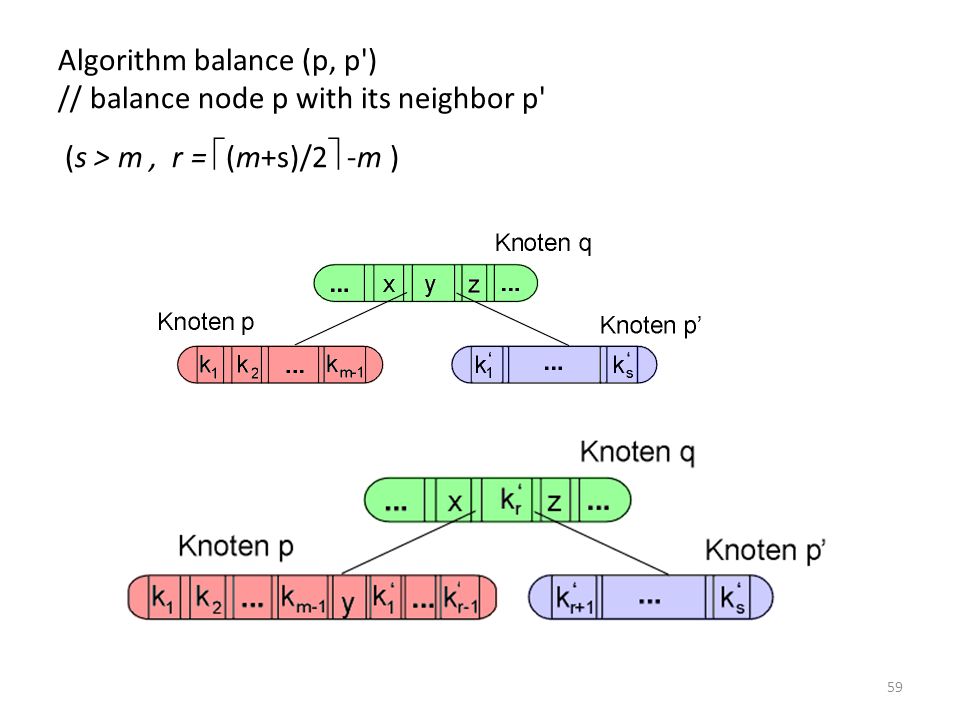 Algorithm balance (p, p ) // balance node p with its neighbor p (s > m , r = (m+s)/2 -m )