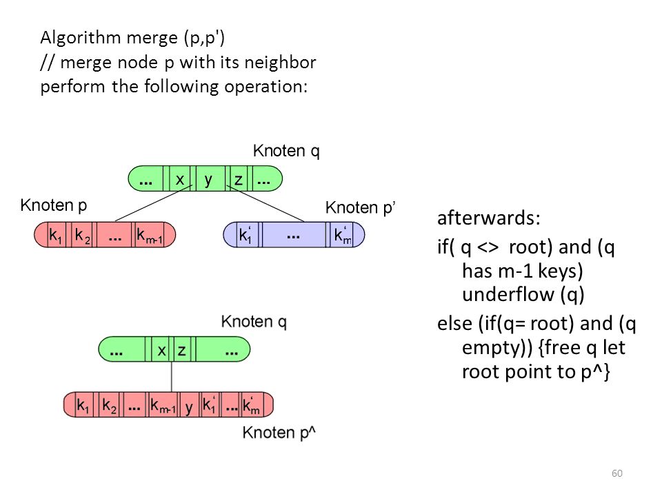 if( q <> root) and (q has m-1 keys) underflow (q)