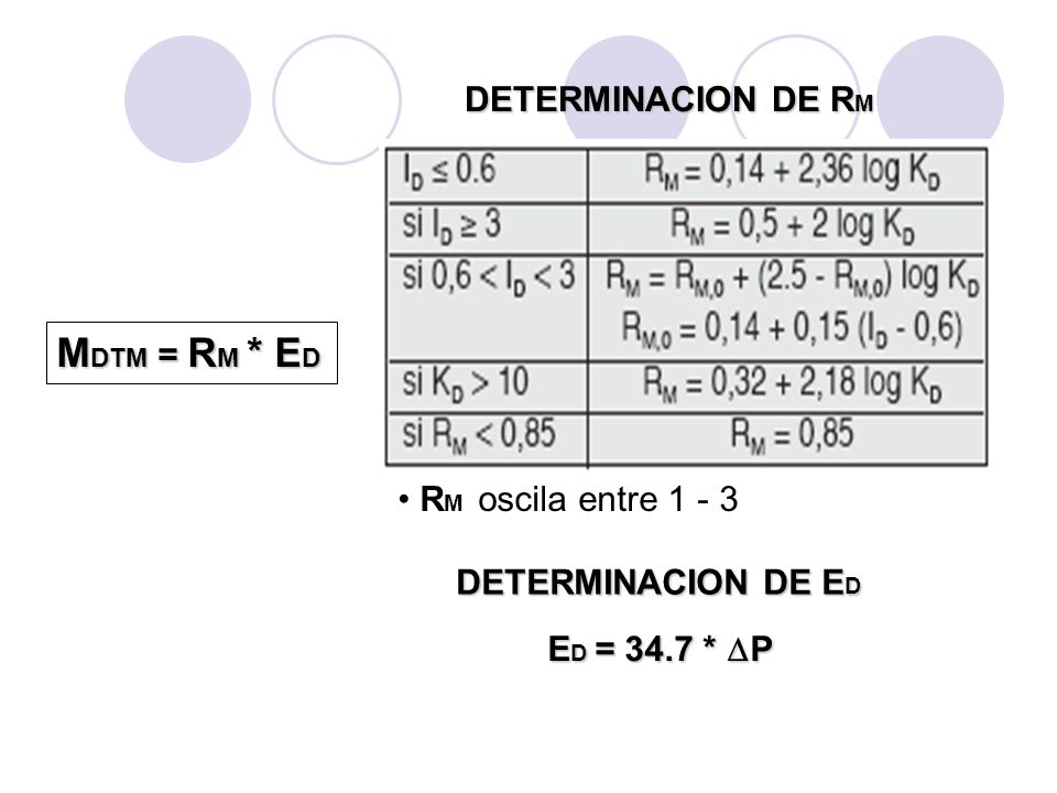 MDTM = RM * ED DETERMINACION DE RM RM oscila entre 1 - 3