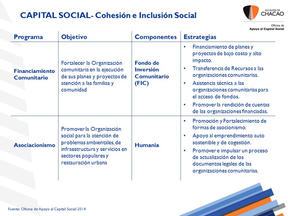 CAPITAL SOCIAL- Cohesión e Inclusión Social