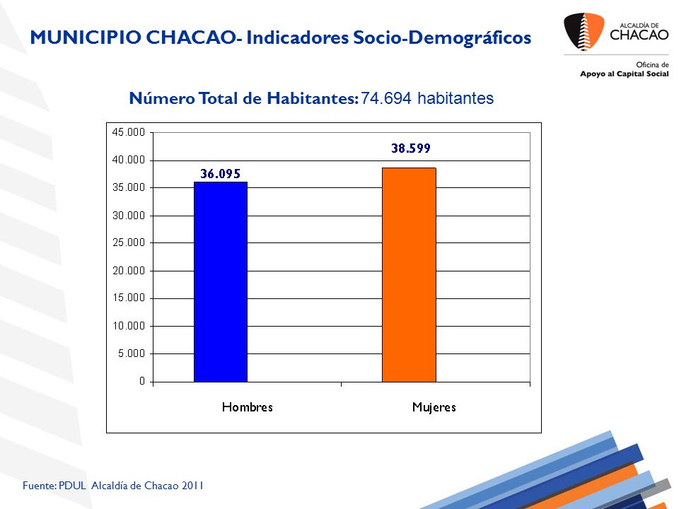POLÍTICA DE CAPITAL SOCIAL ALCALDÍA DE CHACAO – ESTADO MIRANDA