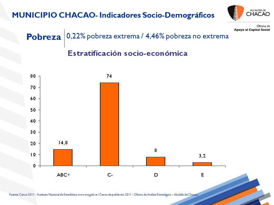 POLÍTICA DE CAPITAL SOCIAL ALCALDÍA DE CHACAO – ESTADO MIRANDA