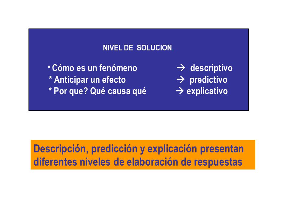 NIVEL DE SOLUCION. * Cómo es un fenómeno  descriptivo. * Anticipar un efecto  predictivo.