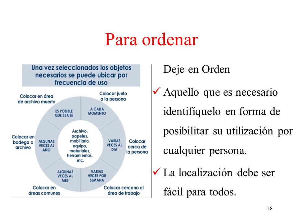 Para ordenar Deje en Orden