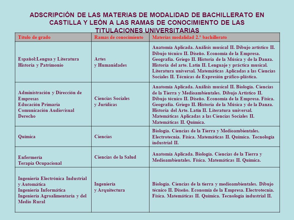ADSCRIPCIÓN DE LAS MATERIAS DE MODALIDAD DE BACHILLERATO EN CASTILLA Y LEÓN A LAS RAMAS DE CONOCIMIENTO DE LAS TITULACIONES UNIVERSITARIAS
