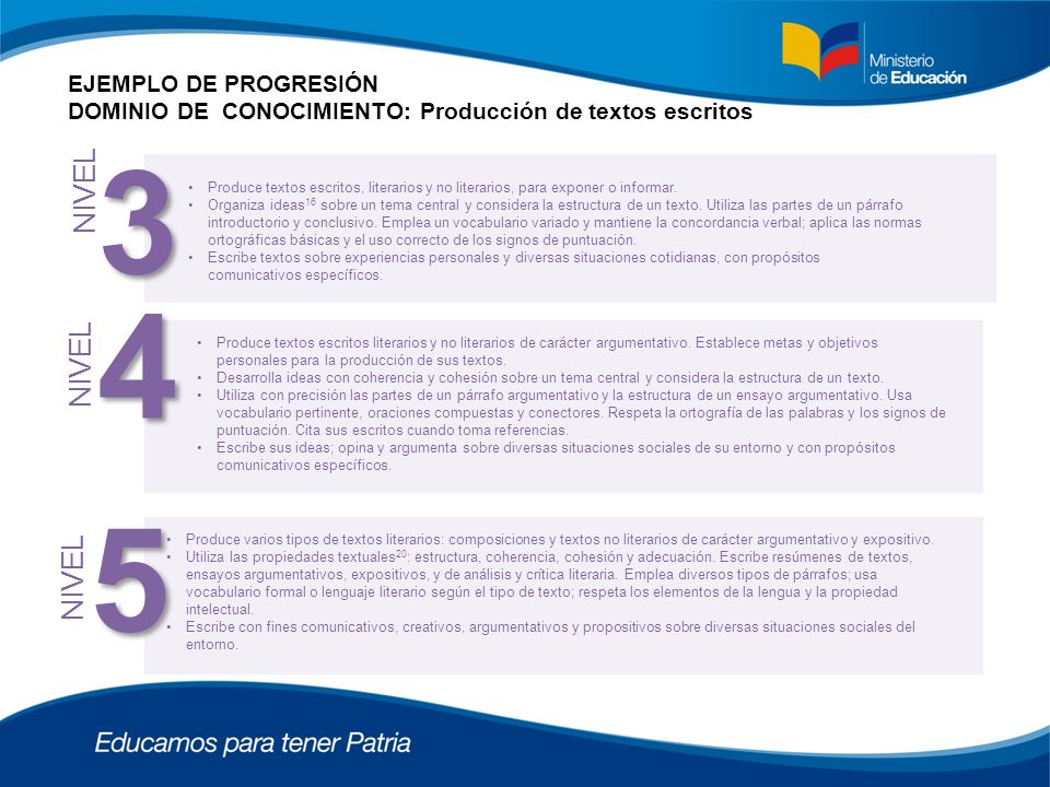 EJEMPLO DE PROGRESIÓN DOMINIO DE CONOCIMIENTO: Producción de textos escritos