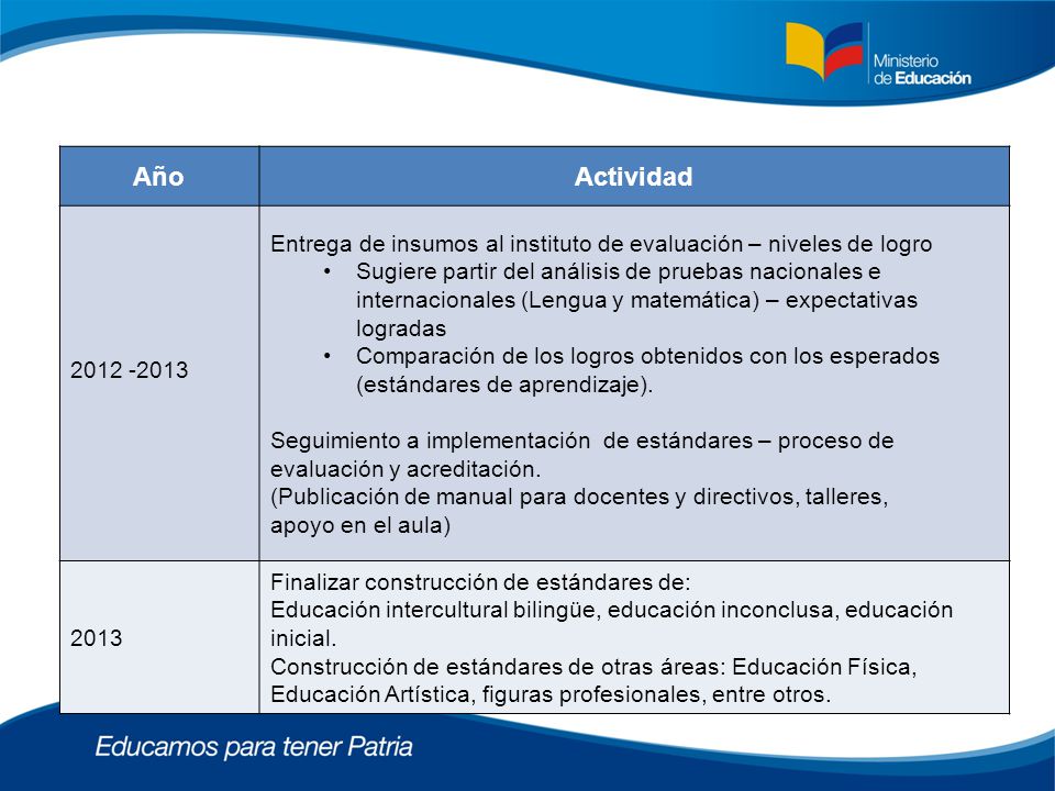 Año Actividad Entrega de insumos al instituto de evaluación – niveles de logro.