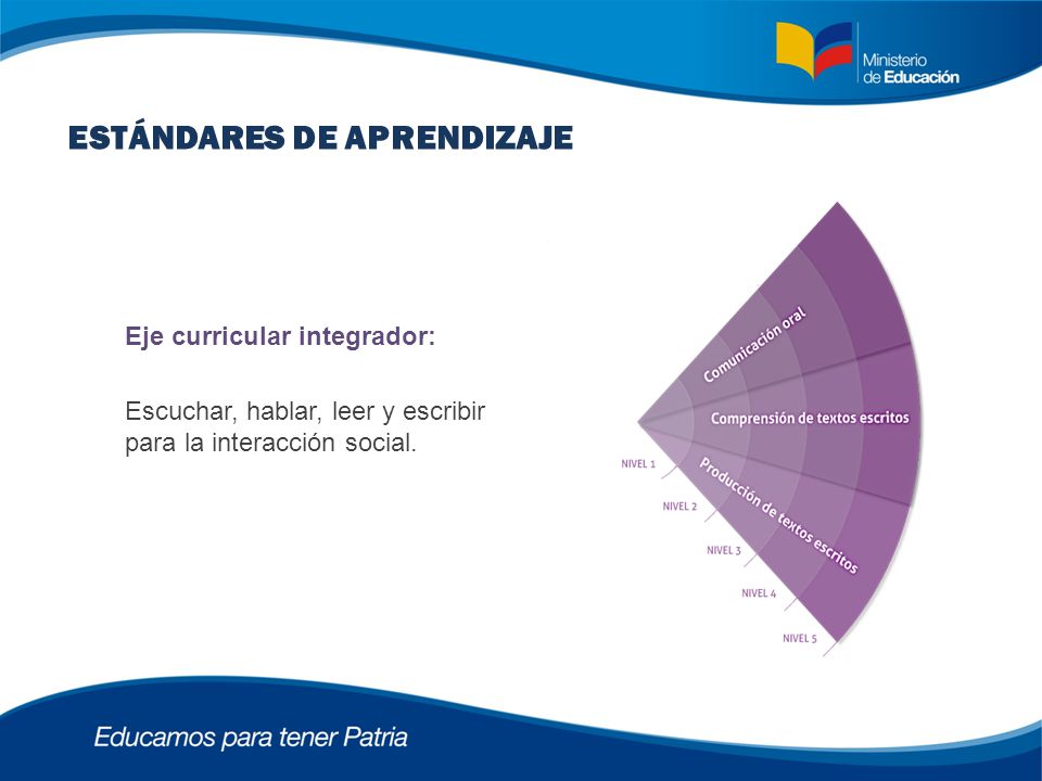 ¿Cuál es la relación entre los estándares y el currículo nacional
