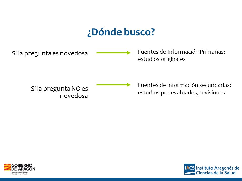 ¿Dónde busco Si la pregunta es novedosa Si la pregunta NO es novedosa