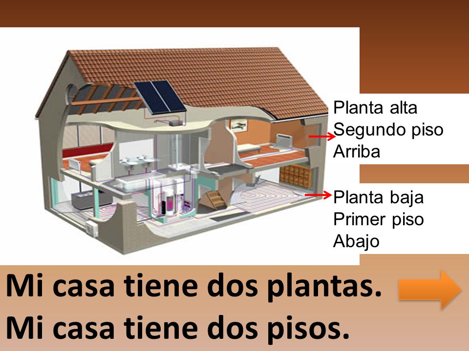 Mi casa tiene dos plantas. Mi casa tiene dos pisos.