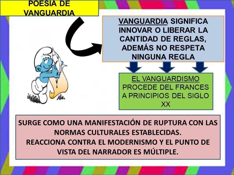EL VANGUARDISMO PROCEDE DEL FRANCES A PRINCIPIOS DEL SIGLO XX
