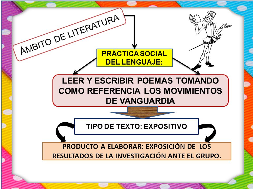 PRÁCTICA SOCIAL DEL LENGUAJE: TIPO DE TEXTO: EXPOSITIVO