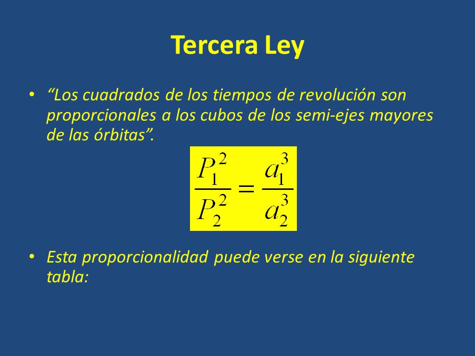 Tercera Ley Los cuadrados de los tiempos de revolución son proporcionales a los cubos de los semi-ejes mayores de las órbitas .