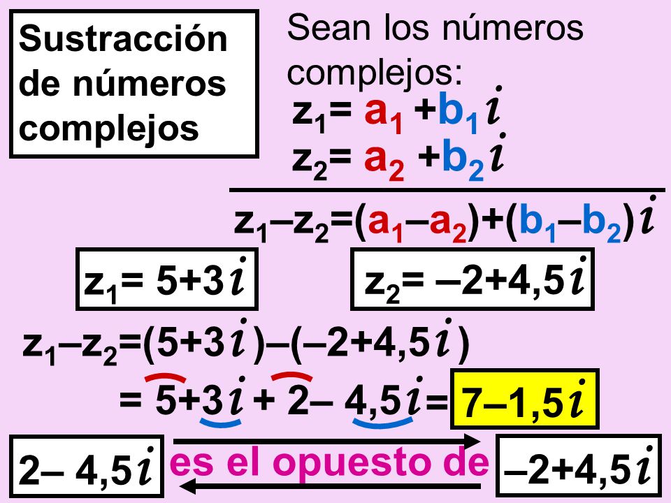 z1= a1 +b1i z2= a2 +b2i z1–z2=(a1–a2)+(b1–b2)i z1= 5+3i z2= –2+4,5i