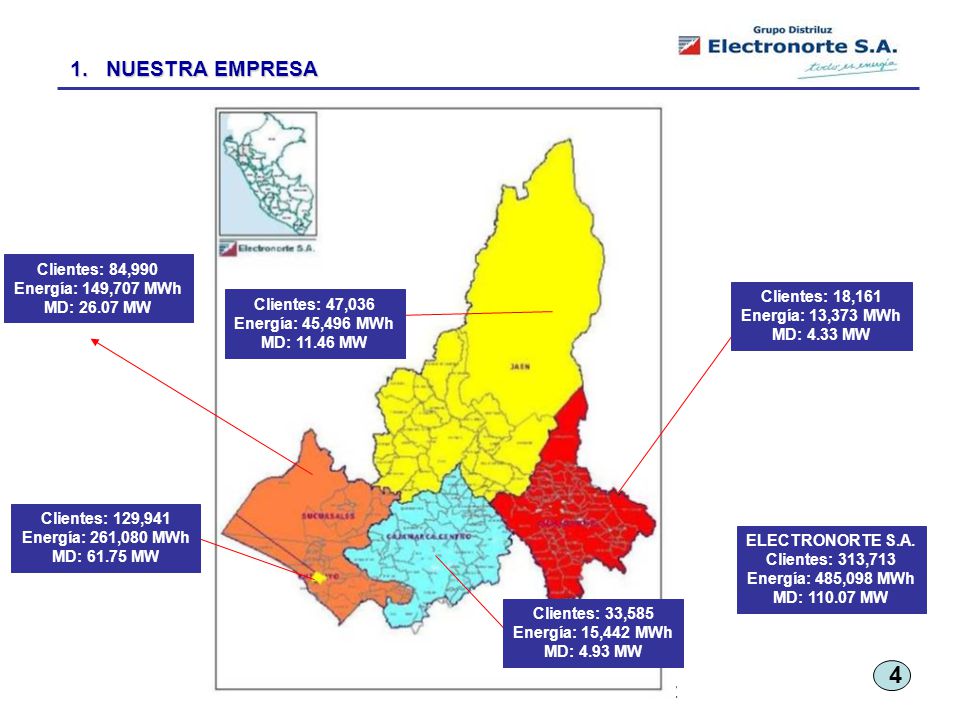 1. NUESTRA EMPRESA Clientes: 84,990 Energía: 149,707 MWh MD: MW