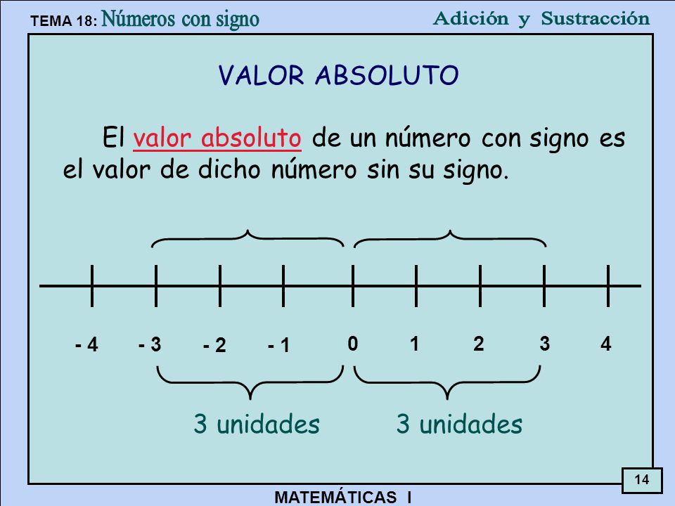 VALOR ABSOLUTO El valor absoluto de un número con signo es el valor de dicho número sin su signo