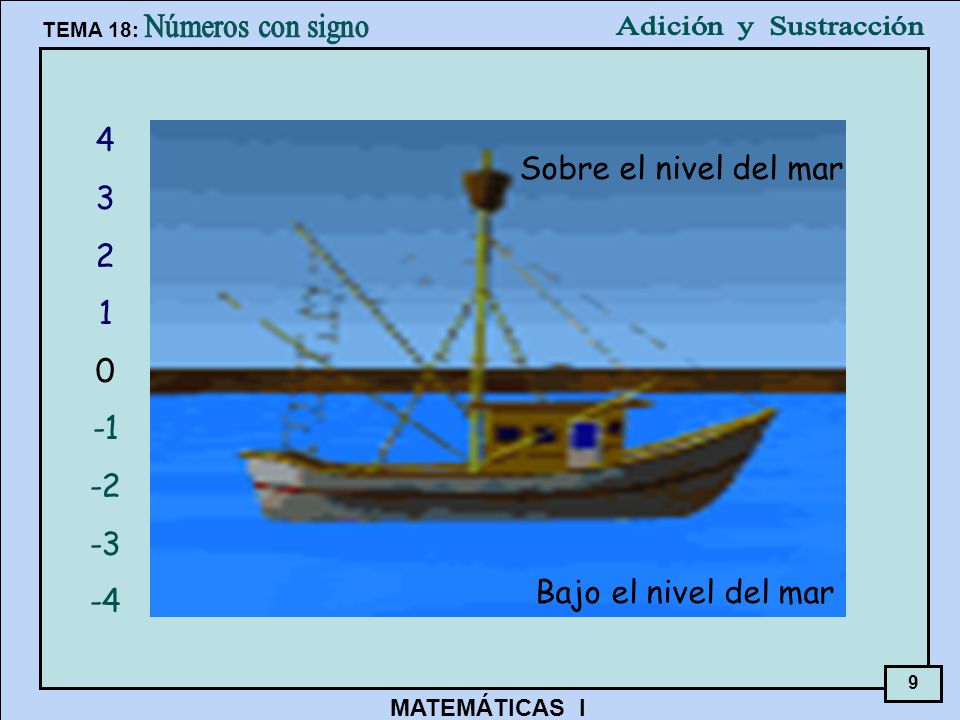 Sobre el nivel del mar Bajo el nivel del mar