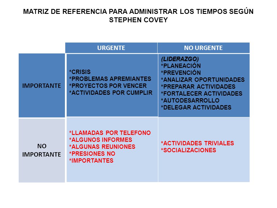 MATRIZ DE REFERENCIA PARA ADMINISTRAR LOS TIEMPOS SEGÚN STEPHEN COVEY