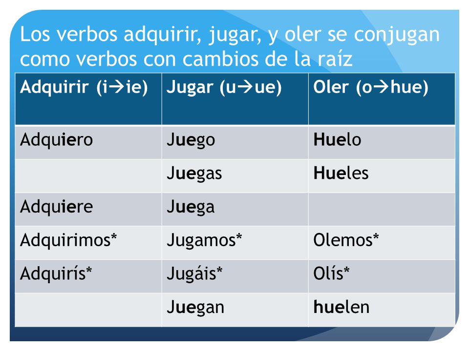 Los verbos adquirir, jugar, y oler se conjugan como verbos con cambios de la raíz