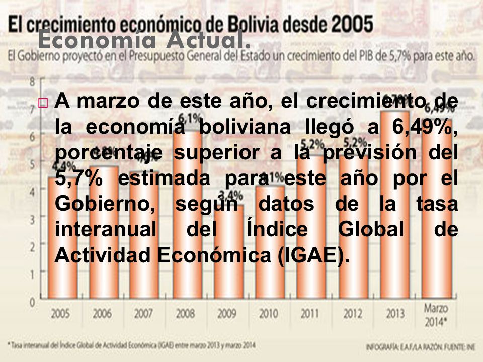 Economía Actual.
