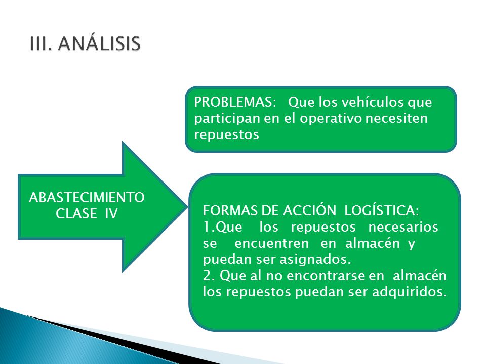 III. ANÁLISIS PROBLEMAS: Que los vehículos que participan en el operativo necesiten repuestos. ABASTECIMIENTO.